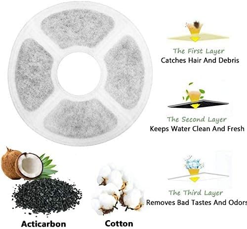 Cat Water Fountain Stainless Steel, 81oz/2.4L Cat Dog Fountain with Water Level Window and LED Light for Water Shortage Alert, Automatic Fountain Upgrade Pump with 3 Replacement Filters and 1 Mat