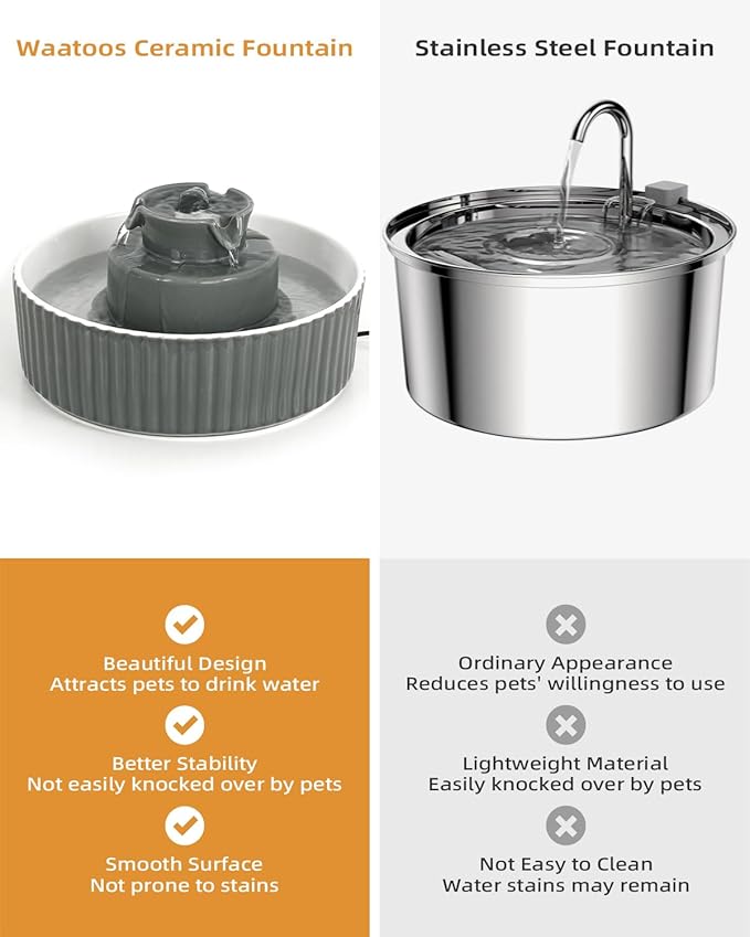 Ceramic Cat Water Fountain, 2.1L/71oz Cupcake Pet Water Fountain for Cats and Dogs, Automatic Pet Drinking Fountain,Double Filtration System, Easy to Clean, 360°Drinking Water(Dark Grey)
