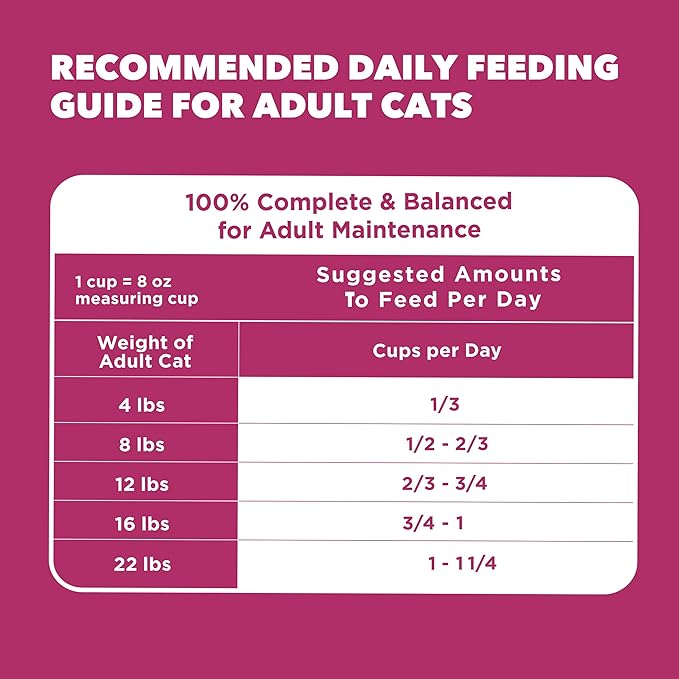 IAMS Proactive Health Dry Cat Food, Urinary Tract Health, Adult Cat Food Dry Recipe with Chicken, 7 lb. Bag