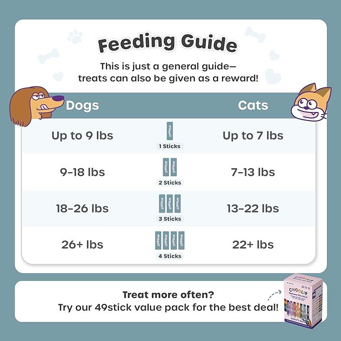 Choolip Squeeze Vita Stick Lickable Cat and Dog Treats, 49-Count Eye Support Variety Pack, Chicken and Tuna with Lutein, Omega-3 and Grapeseed Extract