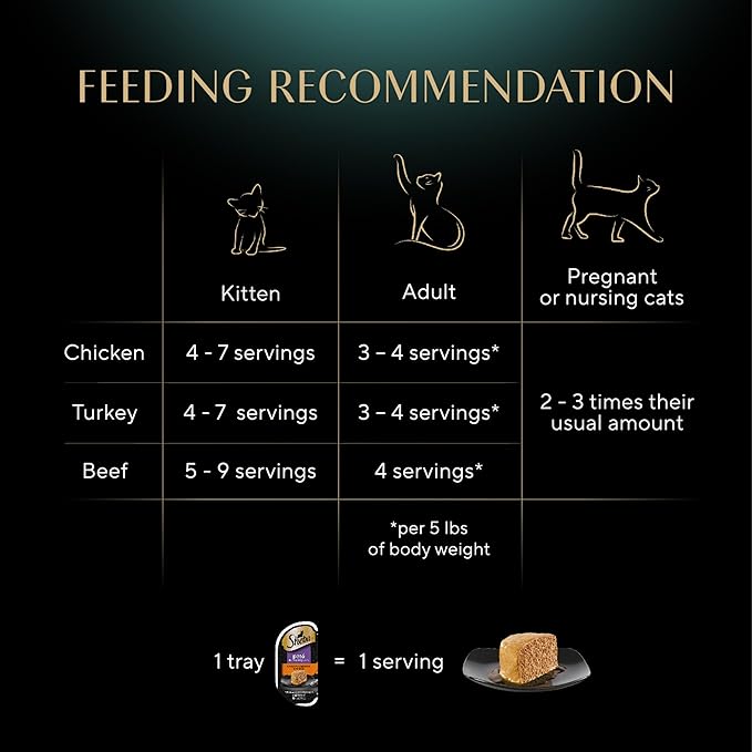 SHEBA Perfect Portions Paté Wet Cat Food Trays (24 Count, 48 Servings), Savory Chicken, Roasted Turkey, and Tender Beef Entrée, Easy Peel Twin-Pack Trays