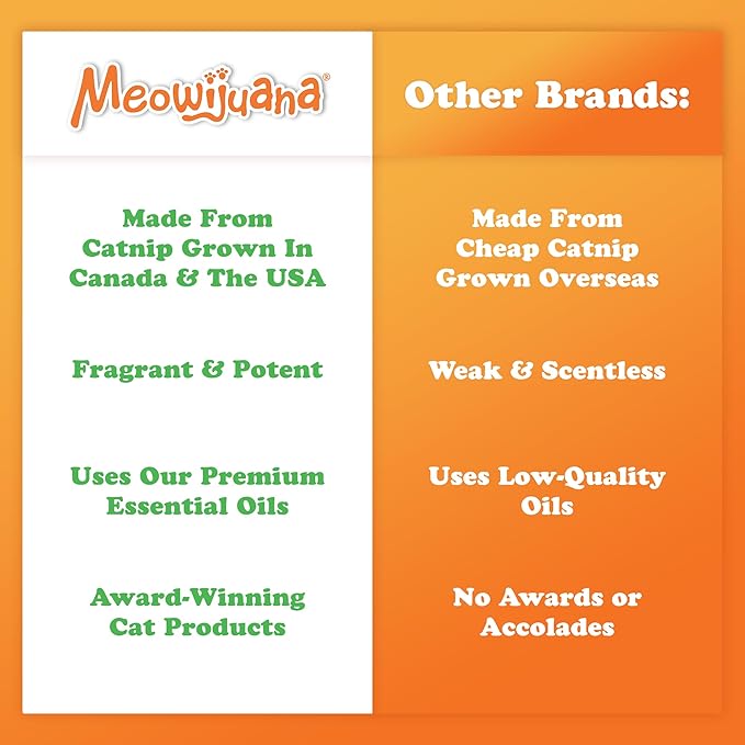 Meowijuana Premium Catnip Spray - 3 oz. | High Potency Formula | Natural Formula for Pet Owners & Multi-Cat Households | Enhance Playtime & Relaxation | Perfect for New Cat Owners
