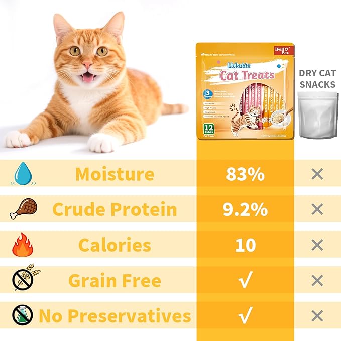 High-Meat High-Moisture Lickable Cat Treats Variety Pack – Real Chicken & Seafood – Silky Creamy Purée – Grain-Free (15g Each | 12 Tubes)