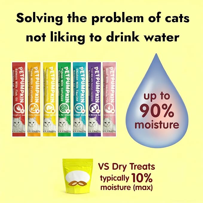 Gum-Free & Grain-Free Cat Treats, 7 Flavors Variety Box (56 Tubes), All-Natural Lickable Pure Meat Cream, No Attractants, Enriched with Multivitamins, Taurine for Hydration & Nutrition