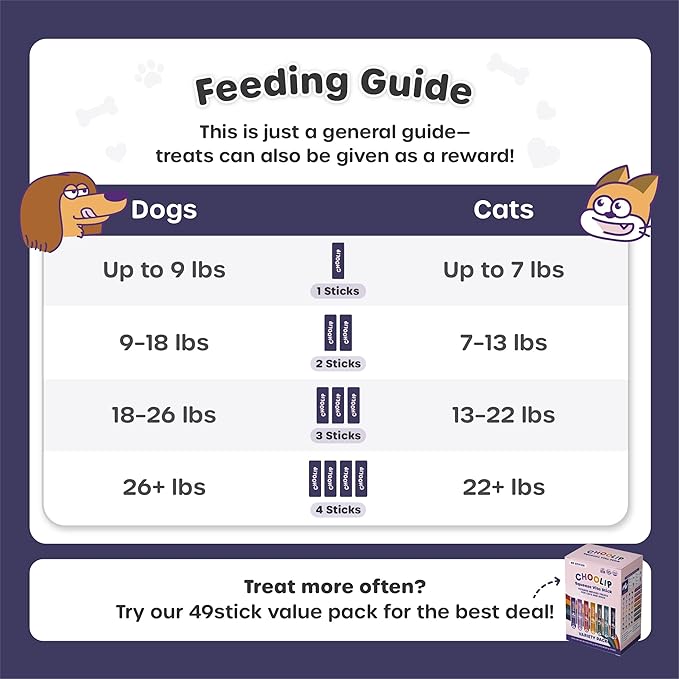 Choolip Squeeze Vita Stick Brain Support Lickable Cat and Dog Treats, 49-Count – Beef and Chicken Soft Puree with DHA, CoQ10 & Vitamin E for All Life Stages