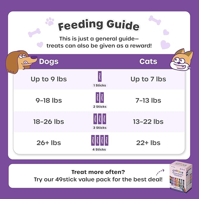 Choolip Squeeze Vita Stick Joint Support Lickable Cat and Dog Treats – 49-Count Chicken & Salmon Sticks with MSM and Vitamin E – Box with 7 Pouches, Vet-Formulated for Joint Health