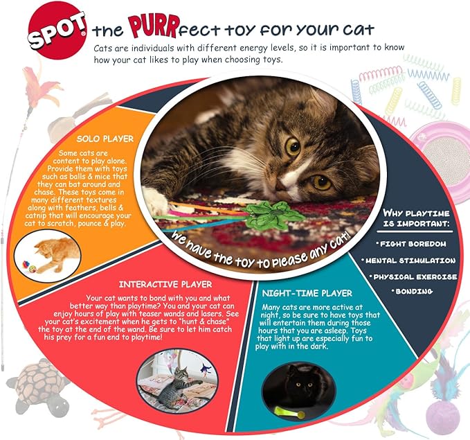 SPOT Atomic Rubber Bouncing Balls - Play Toy for Cats and Kittens, Bumpy Shape Makes Playing More Fun, Great to Keep Cats Entertained and Exercised - 1.5 inch, 2-Pack