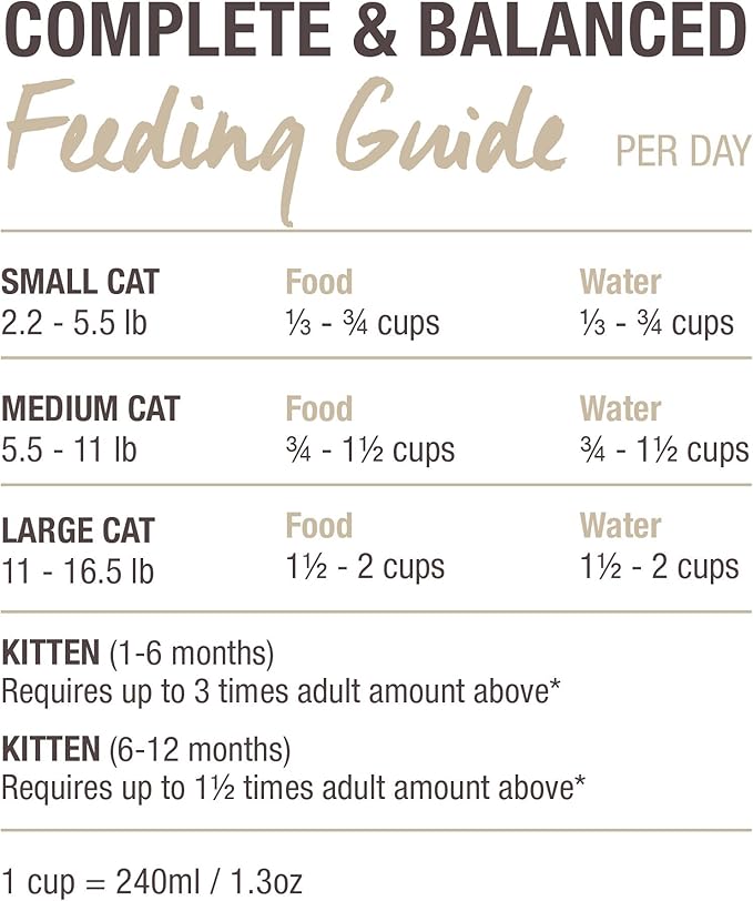 Feline Natural High Protein Dry Cat Food, Freeze-Dried Diet with 98% Meat, Organs & Seafood, No Peas, Grains, or Artificial Additives, Made in New Zealand, Chicken & Lamb, 11oz