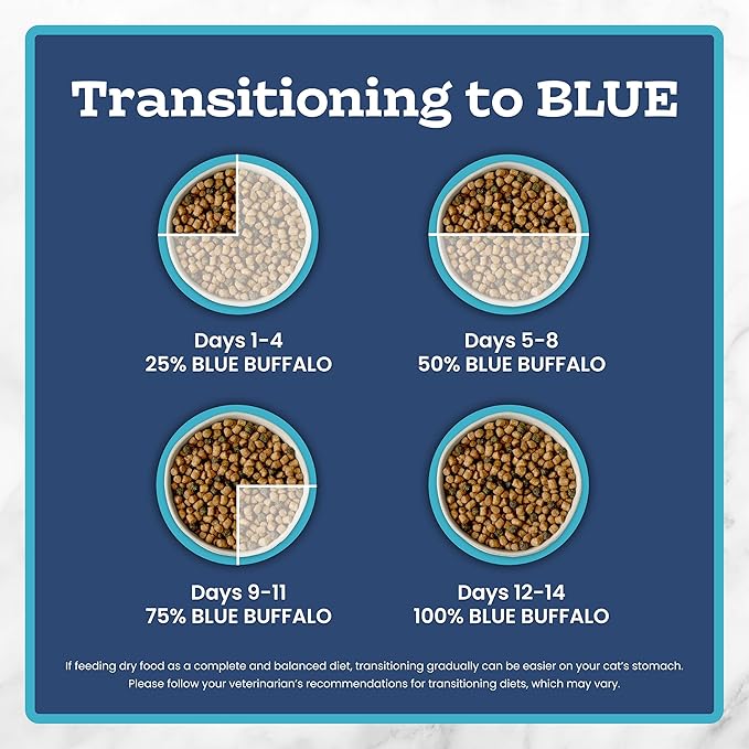Blue Buffalo Tastefuls Natural Dry Food for Adult Indoor Cats, Chicken & Brown Rice Recipe, 15-lb Bag