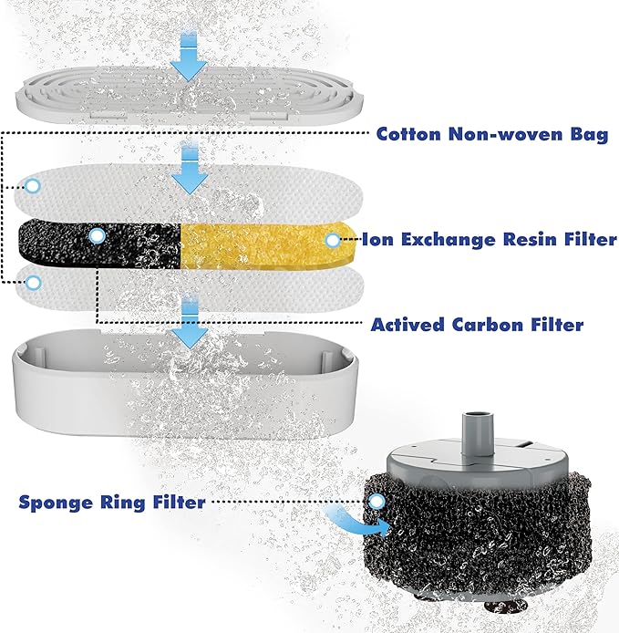 Homtyler 6 Pack Replacement Filters and 6 Pack Replacement Pre-Filter Sponges for 4L/135oz Stainless Steel Pet Water Fountain, Multiple Filtration, Easy to Clean and Replace