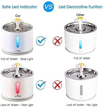 Cat Water Fountain Stainless Steel, 81oz/2.4L Cat Dog Fountain with Water Level Window and LED Light for Water Shortage Alert, Automatic Fountain Upgrade Pump with 3 Replacement Filters and 1 Mat