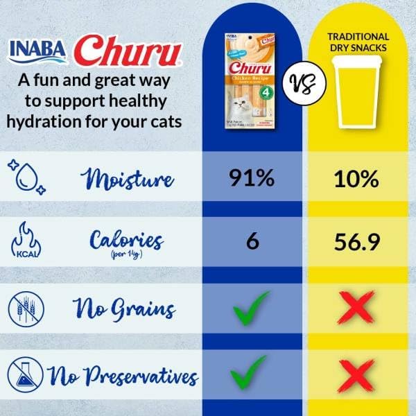 INABA Churu Lickable Purée Natural Cat Treats - Tuna with Chicken Recipe, 32 Tubes (4 Boxes of 8 Tubes Each)