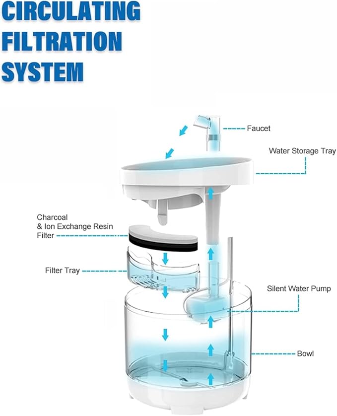 Cat Water Fountain Automatic Pet Drinking Fountain 1.6L Super Quiet Automatic Pet Drinking Fountain with Faucet Kits for Cats Dogs Multiple Water Dispenser