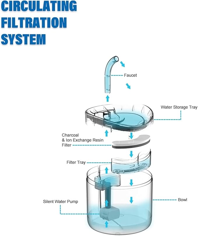 Pet Water Dispenser Automatic Pet Drinking Fountain 1.8L Super Quiet Automatic Pet Drinking Fountain with Faucet Kits for Cats and Small to Medium Dogs