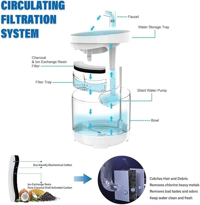 GeRRiT 1.5L Cats Water Fountain with 2 Filters Automatic Dog Dispenser Clear Faucet Drinker for Pet Drinking Bowl Auto Feeder pet Water Dispenser