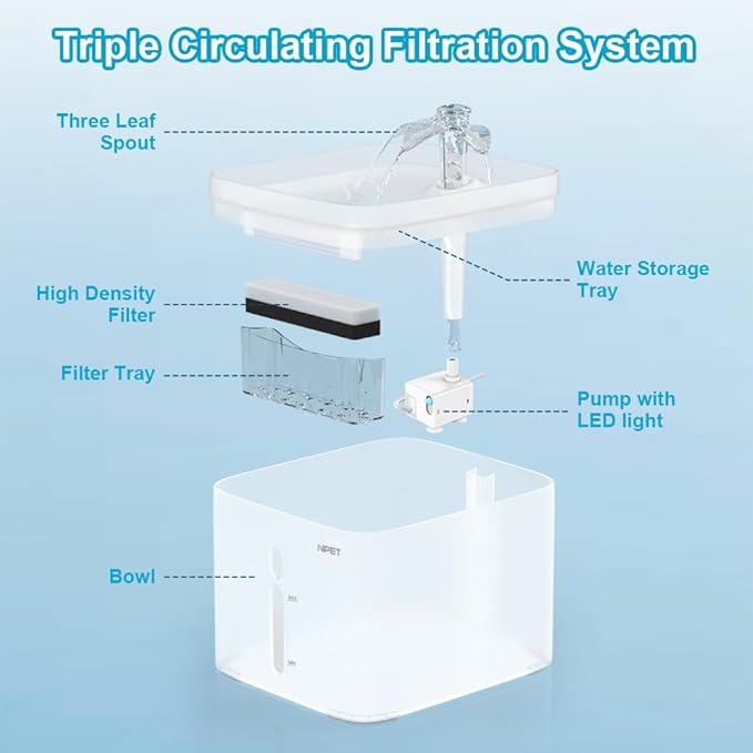 NPET Cat Water Fountain, 3L Automatic Pet Drinking Fountain Dog Water Dispenser with 8 Quadruple-Action Filter (Semi-White)