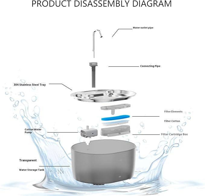 SelfCleaning Cats Water Bowl with Stainless Steel Spouts Automatic Water Flows Systems for Multiple Pet Watering Supply Large Capacity Pet Drinking Bowl