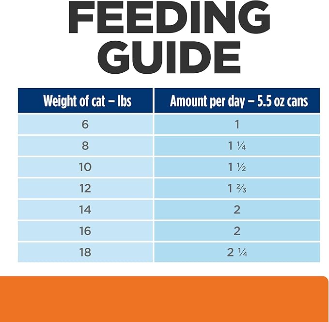 Hill's Prescription Diet c/d Multicare Urinary Care Wet Cat Food, Ocean Fish, 5.5 oz. Cans, 24-Pack
