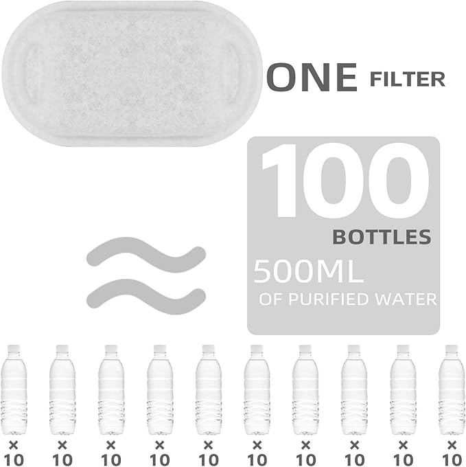 ONECUTE Cat Water Fountain Filter Compatible with Stainless Steel Dispenser, Efficient Filtration with Coconut Shell Activated Carbon and Fresh Water (12 Filters+12 Sponges)