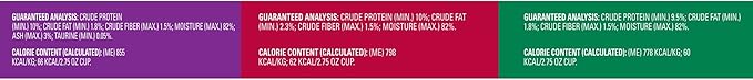 Meow Mix Tenders in Sauce Wet Cat Food, Poultry & Beef Variety Pack, 2.75 Ounce Cup (Pack of 48)