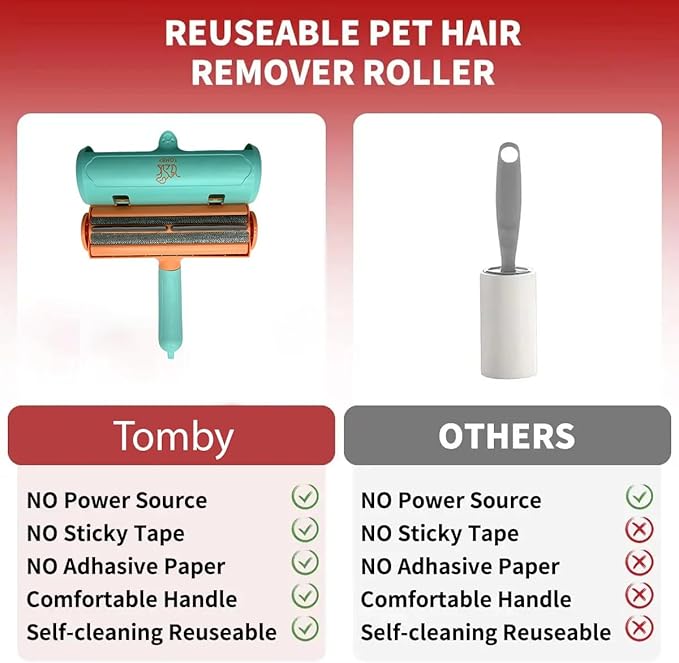 Tomby Reusable Pet Hair Remover Roller for Dog & Cat Hair, Lint Roller for Furniture, Couch, Carpet, Car, Rugs & Bedding, No Sticky Sheets, Easy Cleaning, Portable