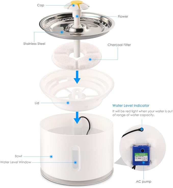 ELEOPTION Cat Fountain Stainless Steel Cat Dog Water Dispenser with Filters, 81oz/2.4 L Automatic Electric Water Bowl, Drinking Fountain for Dogs, Cats, Multiple Pets