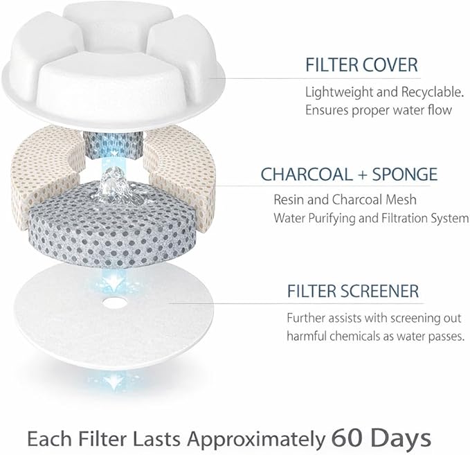 Pet Life ® 'Moda-Pure' Ultra-Quiet Filtered Automatic Dog and Cat Fountain Waterer or Feeder with Automatic Shutoff Feature - Includes Filter