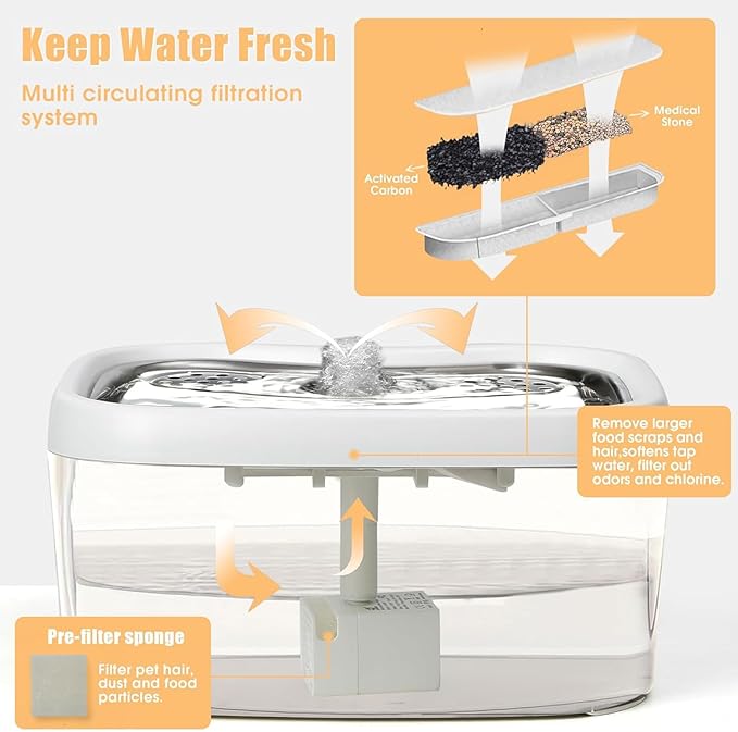 Brrnoo Cat Water Fountain Stainless Steel - 87oz/2.5L Pet Drinking Fountain for Cats Indoor - Automatic Cat Watering Dispenser Bowl with Water Level Window - Quiet for Cats & Dogs (A)