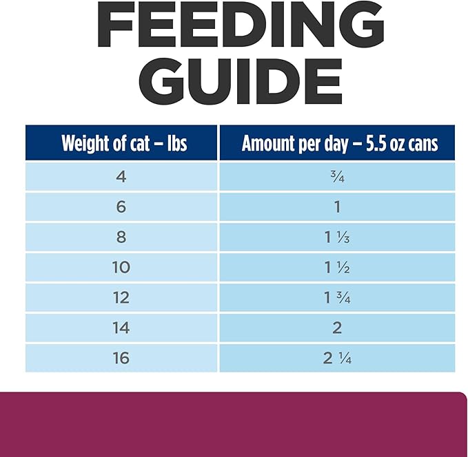 Hill's Prescription Diet i/d Digestive Care Wet Cat Food, Chicken, 5.5 oz. Cans, 24-Pack