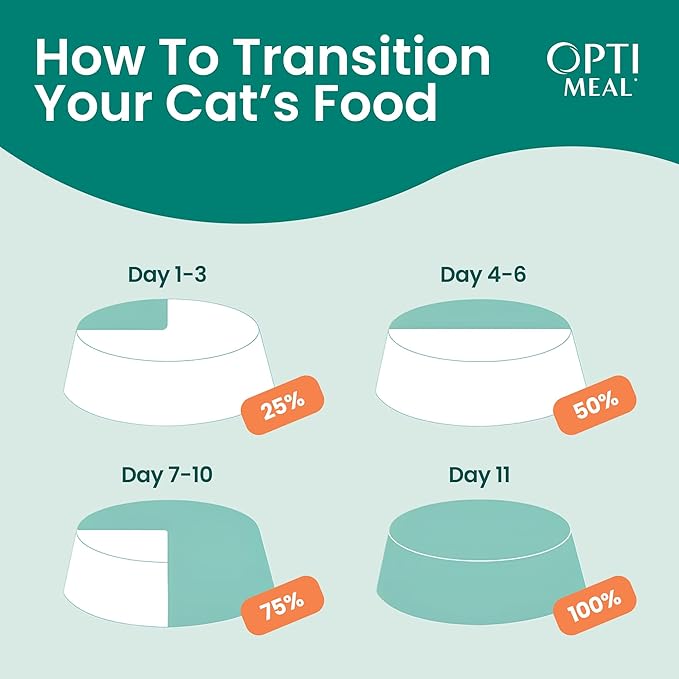 Optimeal Grain-Free Wet Cat Food Pouches – Shrimp & Salmon in Savory Gravy, High Protein & Moisture-Rich Tender Morsels, Indoor Adult Cat Food Wet with Natural European Ingredients, 3 oz (Pack of 12)