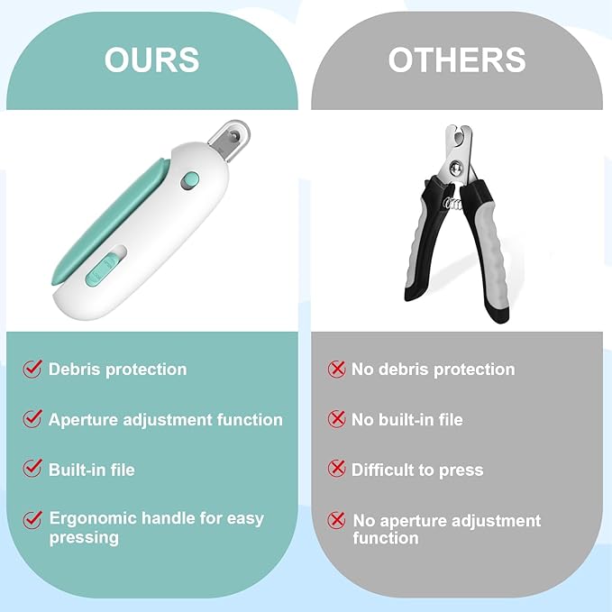 Cat Nail Clipper and Trimmer with 3 Adjustable Safety Levels Trimming Hole, Professional Indoor Kitten Supplies, Puppy Grooming Tools, with Debris Catcher & Hidden Nail File Blue