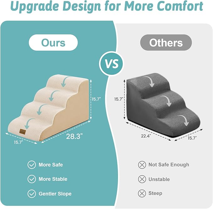 COZY KISS Dog Stairs for Small Dogs 15.7" H, 4-Step Sturdy Foam Dog Steps for Couch and Bed, Curved Pet Stairs for Puppy and Older Cat, Doggie Ladder with Washable Cover, 15.7x28.3x15.7 inch, Beige