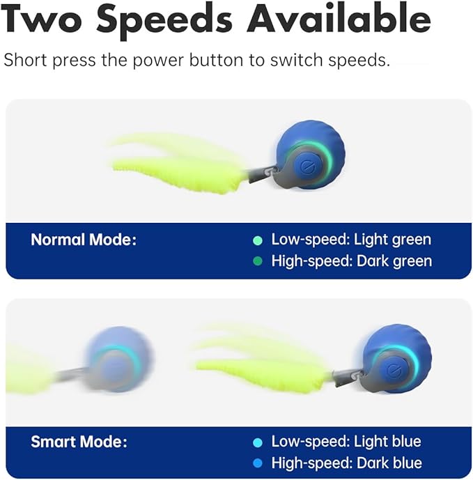 Petgravity Speedy Sprint Cat Toy Ball, 2026 Upgraded Interactive Cat Toys for Indoor Cats Exercise, 2 Speeds Rechargeable Smart Moving Ball for All Breeds with 2 Detachable Tails, Blue