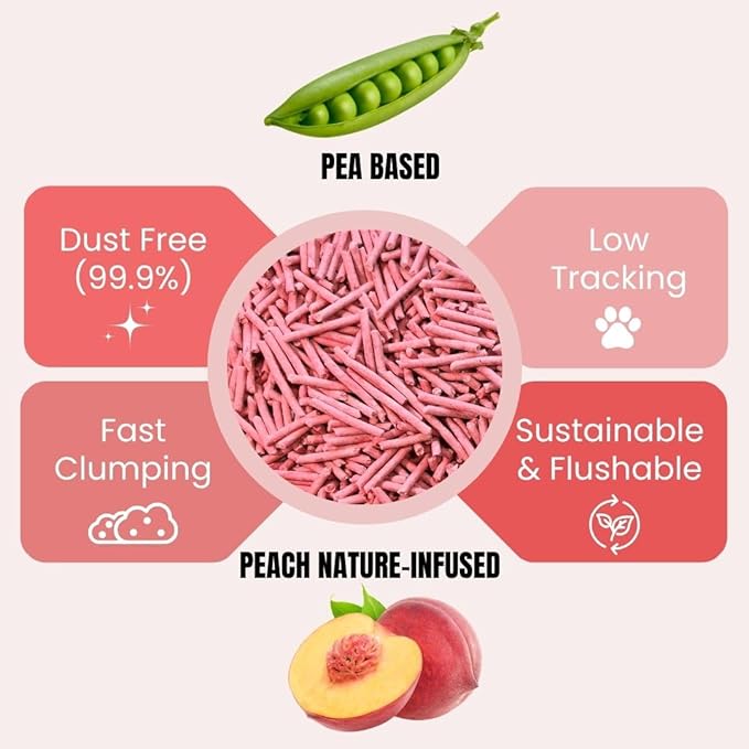 Pea Based Cat Litter, Dust Free Cat Litter, Low Tracking, and Natural Odor Control, Scented and Unscented (4 Pack (1 Case), Sweet Peach)