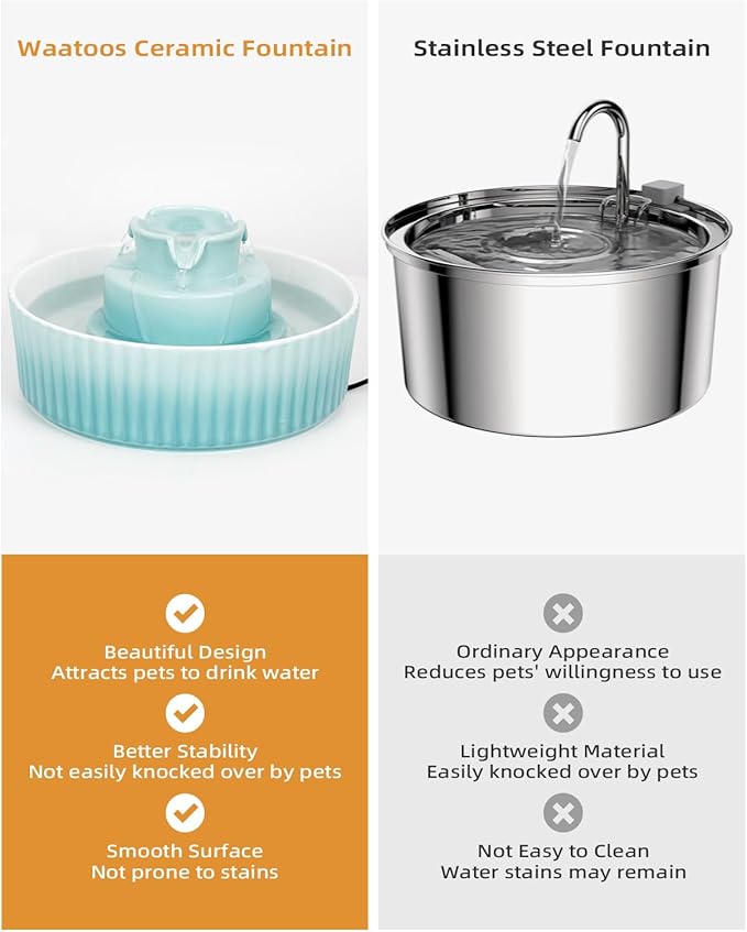 Ceramic Cat Water Fountain, 2.1L/71oz Cupcake Pet Water Fountain for Cats and Dogs, Automatic Pet Drinking Fountain,Double Filtration System, Easy to Clean, 360°Drinking Water(Gradient Blue)