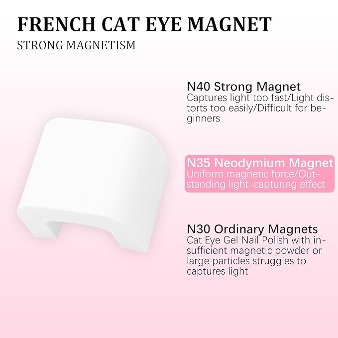 Cat Eye Magnet for Nails,2PCS Professional Nail Magnet Tool for Cat Eye Gel Nail Polish,Suitable for Personal DIY, Nail Studio or Nail(WhitePink)