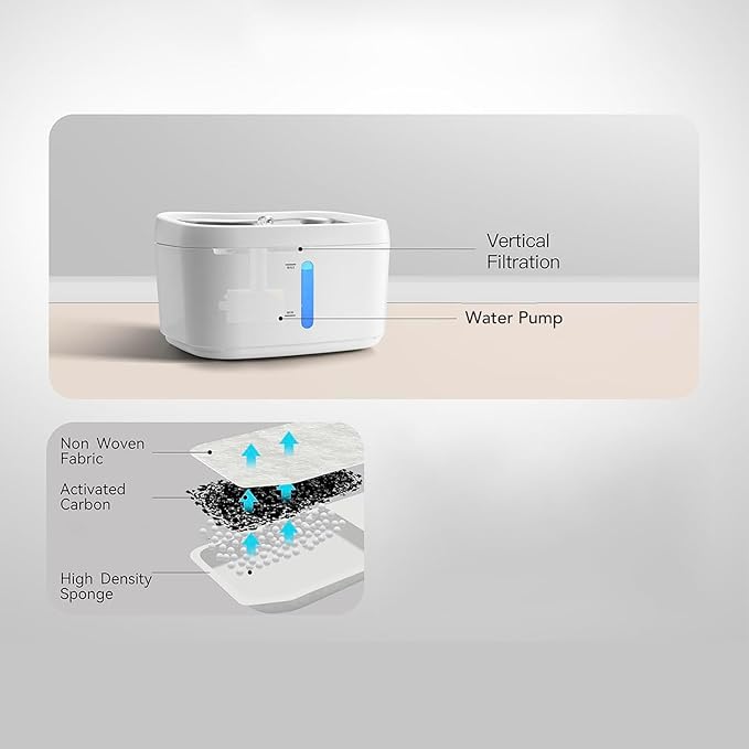 Cat Drinking Dispenser,2.5L Stainless Steel Smart Automatic Sensing Circulating Pet Water Dispenser Pet Water Fountain Inside Cat Dog Pet Drinking Station for Home