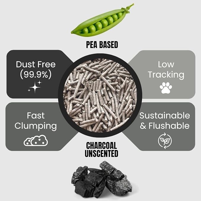 Pea Based Cat Litter, Dust Free Cat Litter, Low Tracking, and Natural Odor Control, Scented and Unscented (4 Pack (1 Case), Charcoal-Unscented)