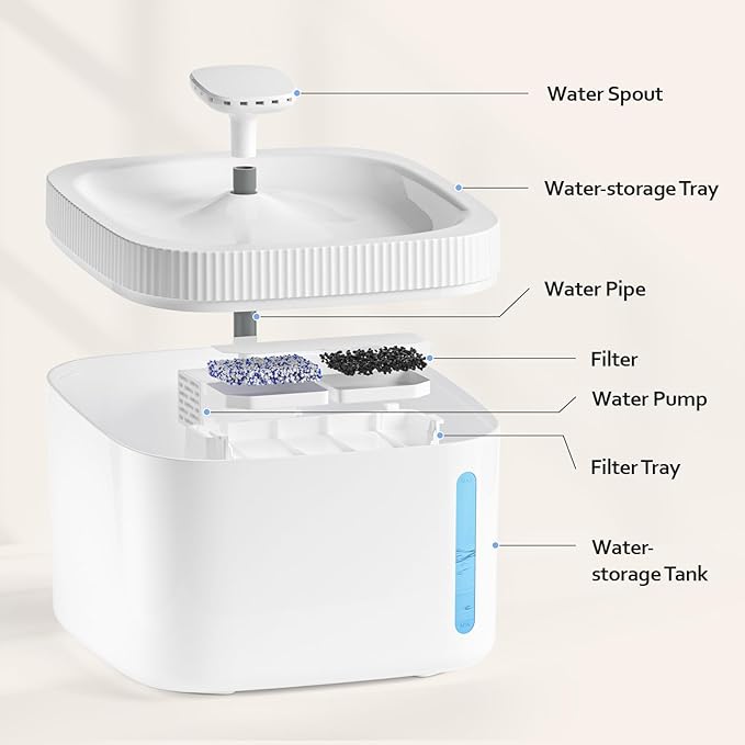 Lyght Automatic Cat Water Fountain, Pet Water Fountain with 101oz/3L Large Capacity, BPA-Free Plastic, LED Indicator, Dog Water Bowl Dispenser