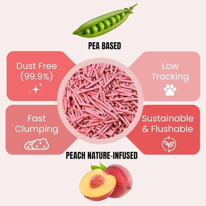 Pea Based Tofu Cat Litter, Dust Free Cat Litter, Low Tracking, and Natural Odor Control, Flushable (2 Bags, Sweet Peach)