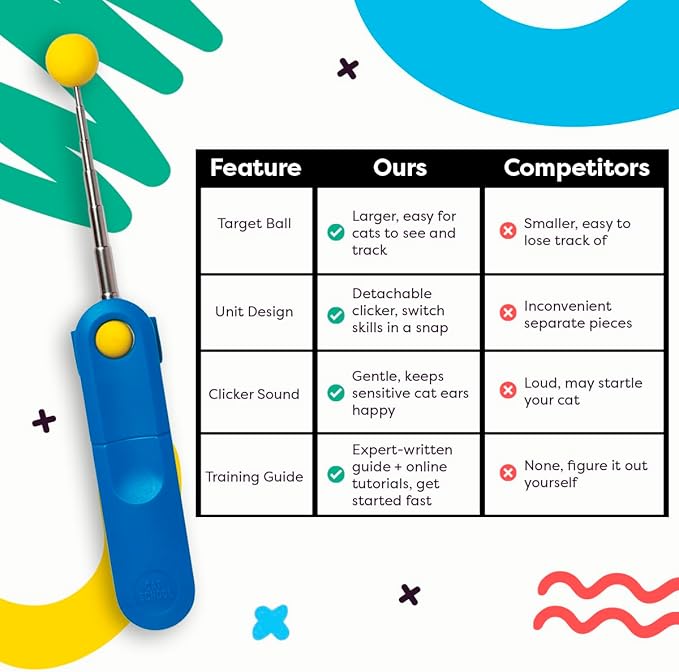 Cat Training Clicker with Detachable Wearable Finger Clicker & Target Stick – Positive Reinforcement Training Tool for Cats – Ideal for Behavior, Tricks & Enrichment