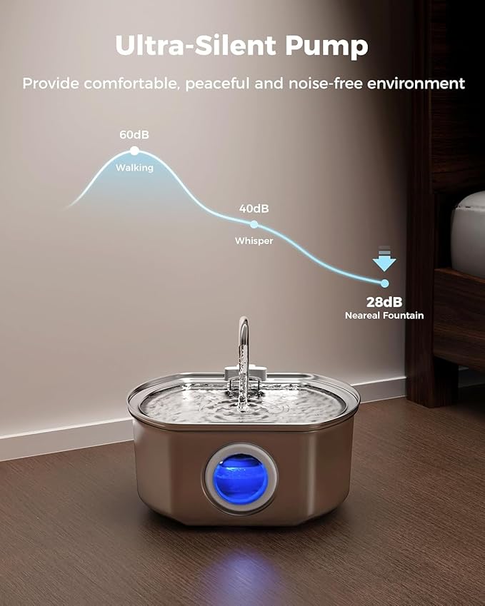 Vetiflow Water Bowl Original - Fresh Drinking Fountain for Dogs Cats,108oz/3.2L Automatic Dog Watering Dispenser Bowl - Pet Feeding & Watering Supplies - Water Level Window (3.2L)