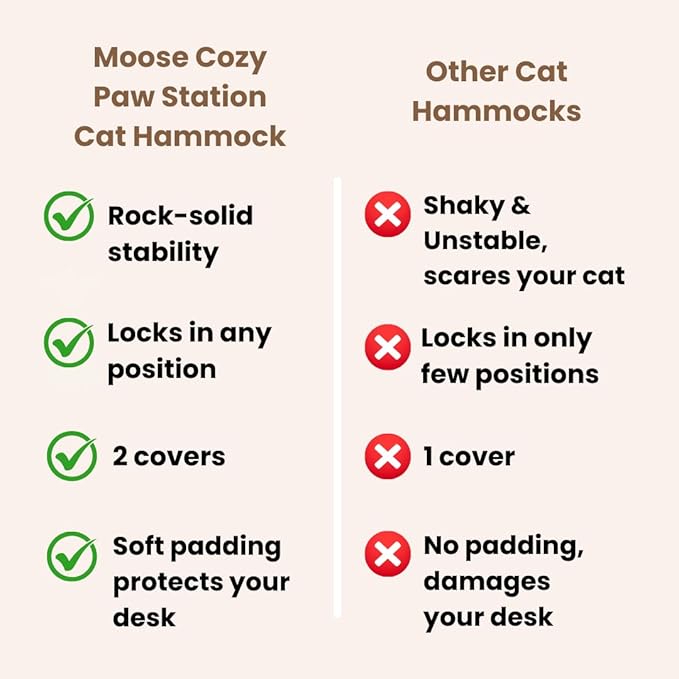 Cat Desk Bed – 180° Rotating & Adjustable Cat Hammock, 2 Washable Covers, Supports 40 lbs, Non-Slip Clamp, Soft Faux Fur, Space-Saving Design for Home Office, Remote Workers, Gamers