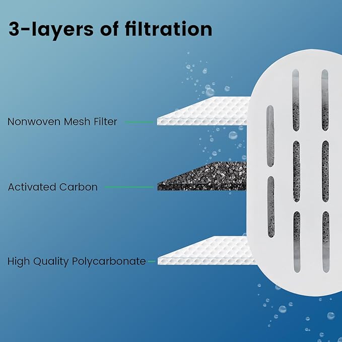 DOOOB Cat Water Fountain Filter, 24 Pack Cat Fountain Filters, Cat Fountain Replacement Filters for DOOOB Cat Water Fountain, Pet Water Fountain Filters (12 Filters & 12 Sponges)