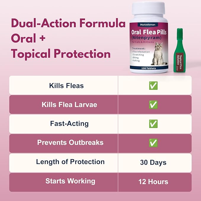 (Nitenpyram) Oral Flea Treatment for Cats (2-25 lbs) – 100 Tablets Fast-Acting Cat Flea Pills – Quickly Removes Fleas and Reduces Scratching, Biting, and Skin Irritation