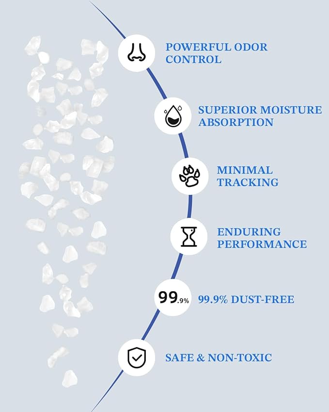 LMJP Crystal Cat Litter with Powerful Odor Control, Non-Clumping, Lasts Up to 2 Months, 8.6lb, Rapid Water Absorption, Unscented & Low Tracking Lightweight White Silica, 2 Pack of 4.3lb