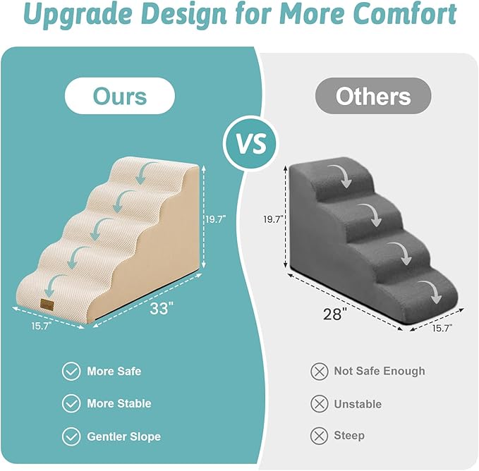 COZY KISS Dog Stairs for Small Dogs 19.7"H, 5-Step Sturdy Foam Dog Steps for Couch, Bed or Sofa, Curved Pet Stairs for Puppy and Older Cat, Doggie Ladder with Washable Cover, 15.7x33x19.7 inch, Beige