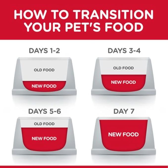 Hill's Science Diet Adult 1-6 Wet Cat Food, Turkey, 5.5 oz. Cans, 24-Pack