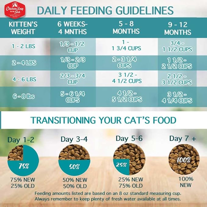 Chicken Soup for The Soul All Natural Premium Dry Kitten Food, Real Meat First Ingredient, No by-Products, Supports Brain & Vision Development, Chicken, Brown Rice & Pea, 4.5lb