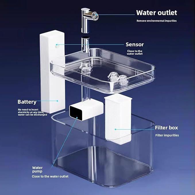 Fabater Cat Water Fountain, Automatic Pet Fountain with Filter Box, 1.5L Rechargeable Water Dispenser, Pet Drinking Waterer, Indoor Watering Feeder for Dogs, Cats